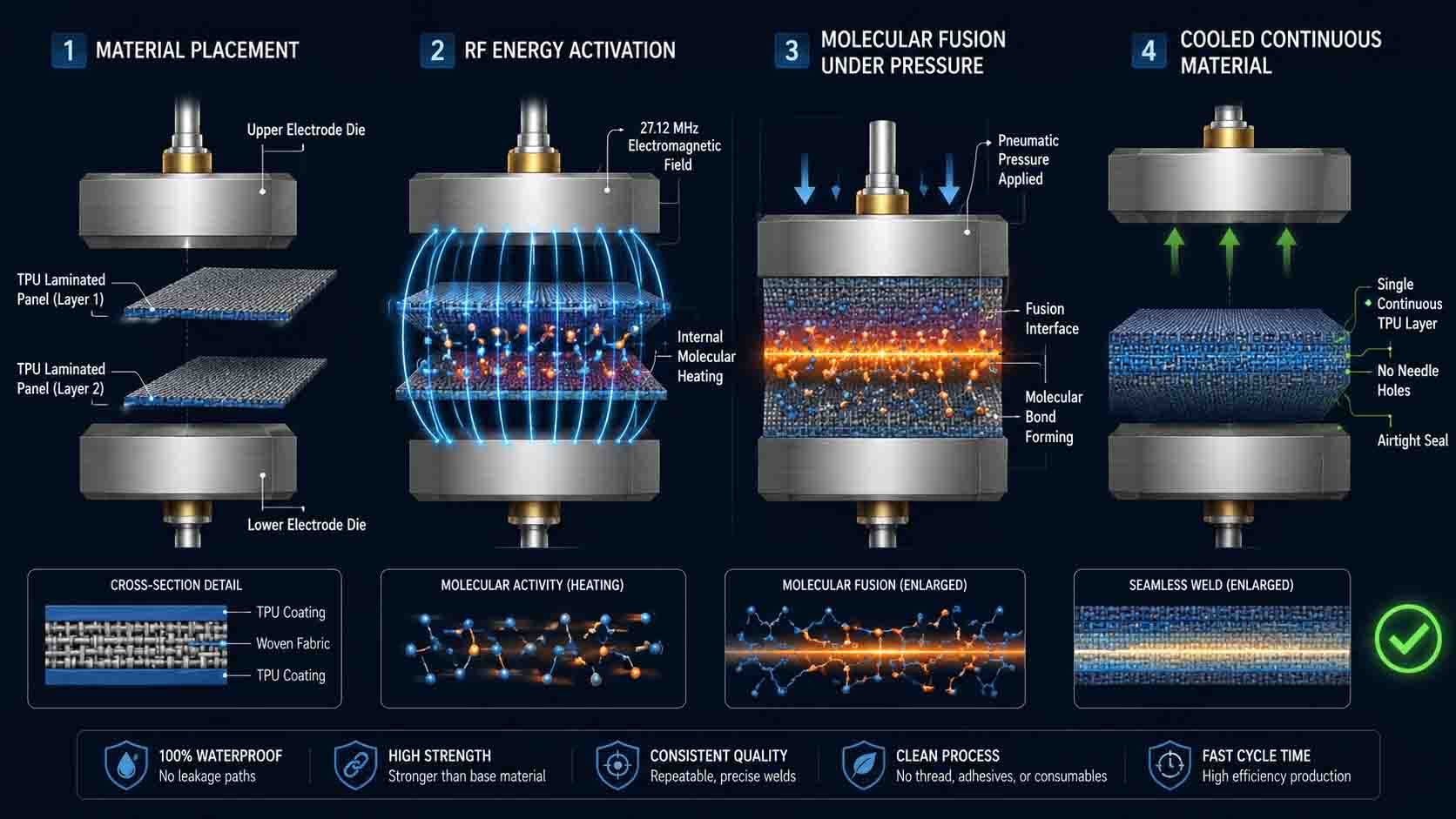 The Engineering Behind Premium Soft Cooler Backpacks: Why TPU and High-Frequency Welding Matter The Engineering Behind Premium Soft Cooler Backpacks: Why TPU and High-Frequency Welding Matter