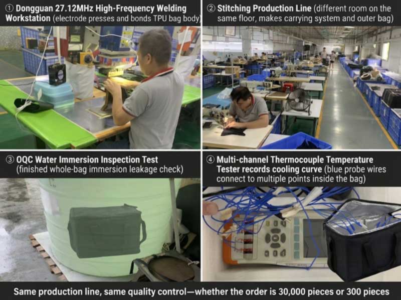 Which Factory Makes Soft Coolers for Top Outdoor Brands Which Factory Makes Soft Coolers for Top Outdoor Brands